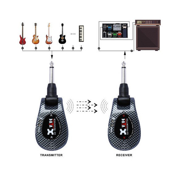Compra U2 Wireless Guitar System Carbon online | MusicSales Compra U2 Wireless Guitar System Carbon online | MusicSales