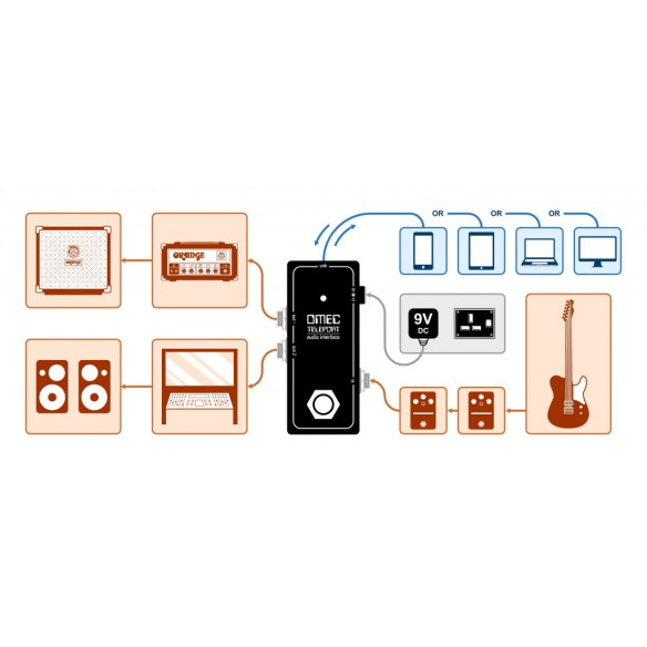 Compra Omec Teleport online | MusicSales