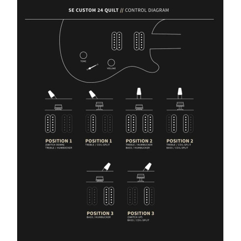 SE CUSTOM 24 QUILT BLACK GOLD SUNBURST Guitarra Eléctrica 