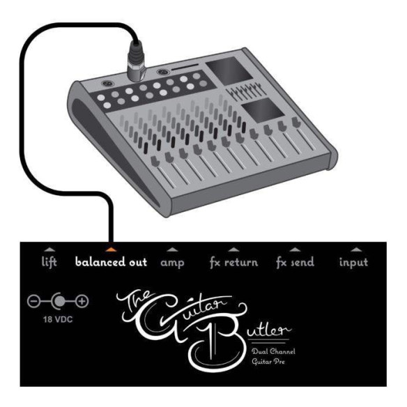 Compra Guitar Butler Preamp online | MusicSales