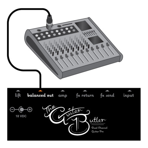 Compra Guitar Butler Preamp online | MusicSales
