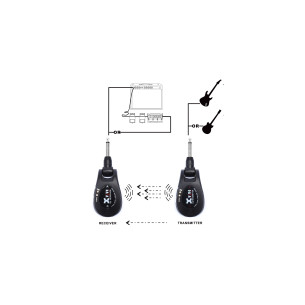 Compra U2 Wireless Guitar System Red online | MusicSales 2