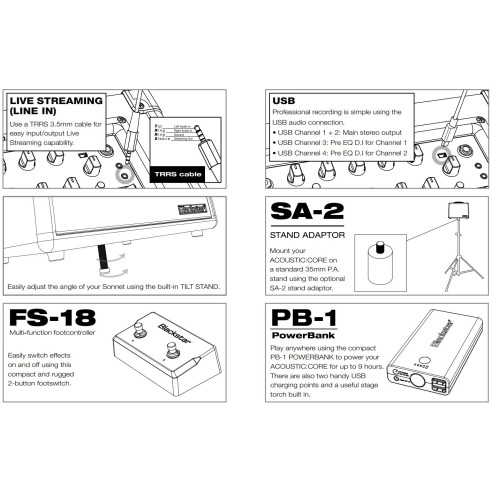BLACKSTAR Acoustic Core 30 Amplificador Guitarra Acústica