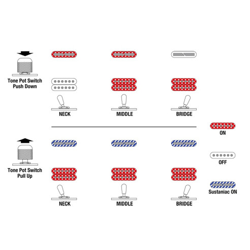 Ibanez JS1GD Guitarra Eléctrica Signature Joe Satriani
