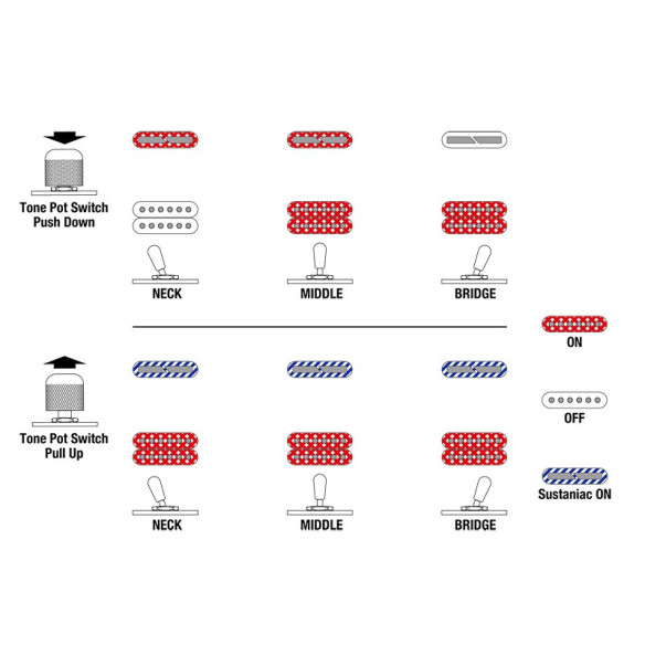 Ibanez JS1GD Guitarra Eléctrica Signature Joe Satriani Ibanez JS1GD Guitarra Eléctrica Signature Joe Satriani