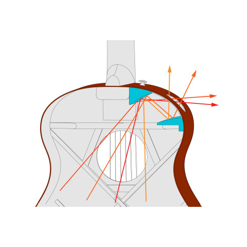 Ibanez AAM140E-MHS Guitarra Electroacústica