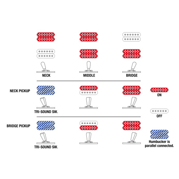 Ibanez AR420-TBG Guitarra eléctrica