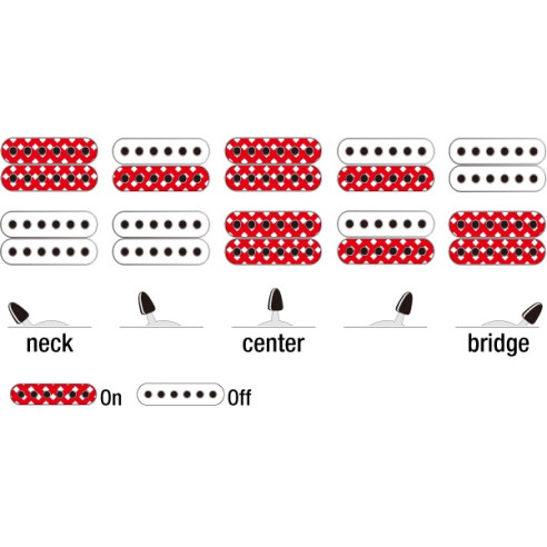 Ibanez GRG121DX-MGS Guitarra eléctrica