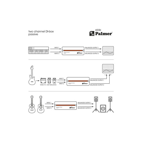 Palmer RIVER ELDE Caja DI pasiva de 2 canales