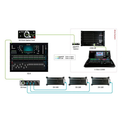 Allen-Heath SQ SLINK Tarjeta SLink para mezcladores SQ