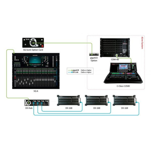 Allen-Heath SQ SLINK Tarjeta SLink para mezcladores SQ Allen-Heath SQ SLINK Tarjeta SLink para mezcladores SQ