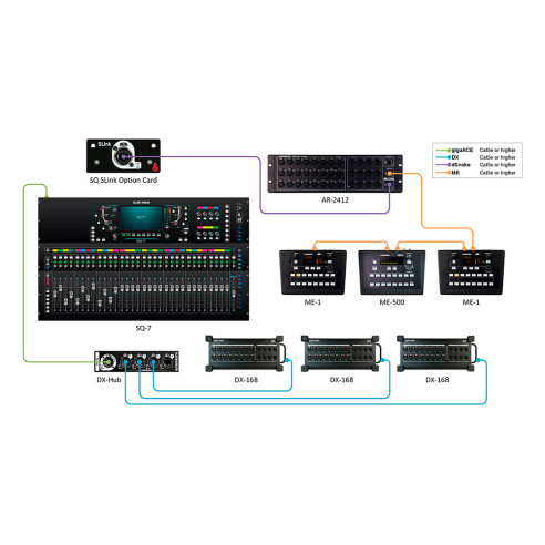 Allen-Heath SQ SLINK Tarjeta SLink para mezcladores SQ