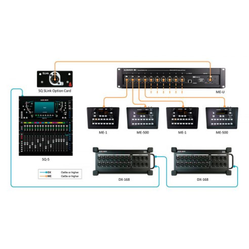 Allen-Heath SQ SLINK Tarjeta SLink para mezcladores SQ