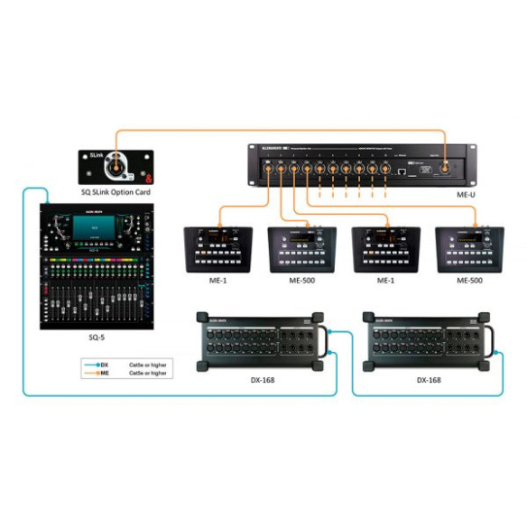 Allen-Heath SQ SLINK Tarjeta SLink para mezcladores SQ Allen-Heath SQ SLINK Tarjeta SLink para mezcladores SQ