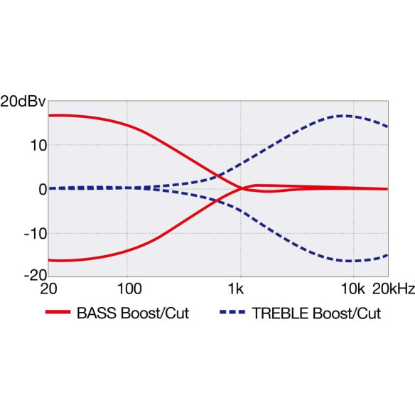 Compra RGB300-BKF online | MusicSales
