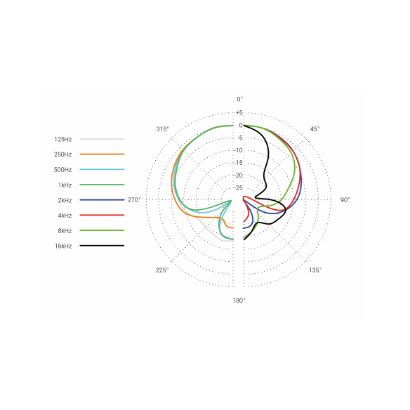 SE Electronics V2 SWITCH Micrófono Vocal Dinámico