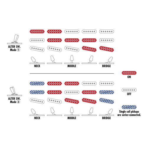 AZES31-VM Guitarra Eléctrica Strato AZES