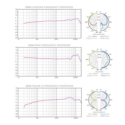 AKG C-114  Micrófono de condensador multipatrón de diafragma grande