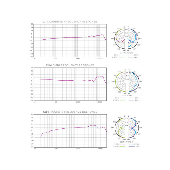AKG C-114  Micrófono de condensador multipatrón de diafragma grande