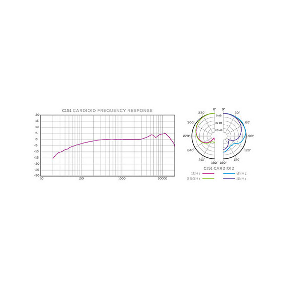 AKG C-151 Micrófono de condensador cardioide de diafragma pequeño