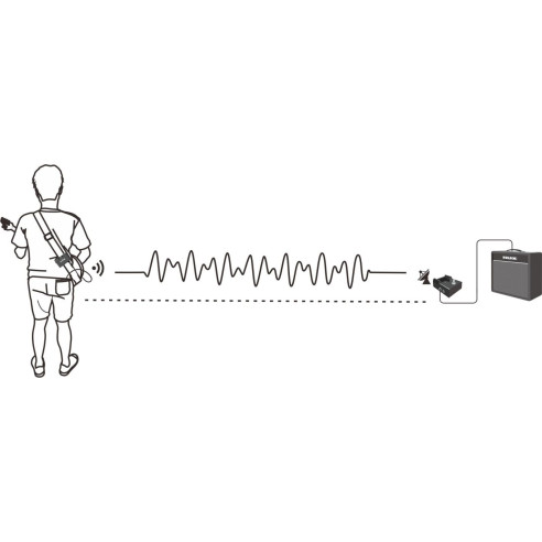 Nux B-8 PROFESSIONAL WIRELESS SYSTEM Sistema Inalámbrico