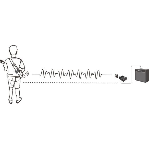Nux B-8 PROFESSIONAL WIRELESS SYSTEM Sistema Inalámbrico