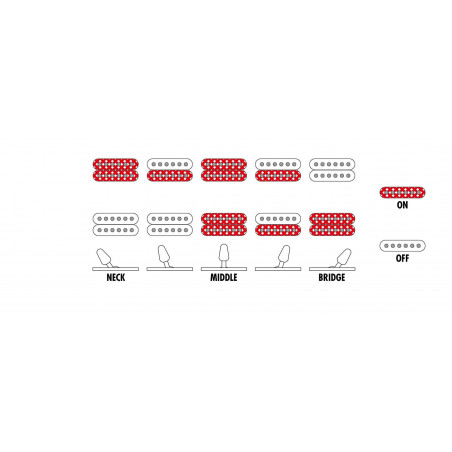 Compra GRG131DX-BKF online | MusicSales