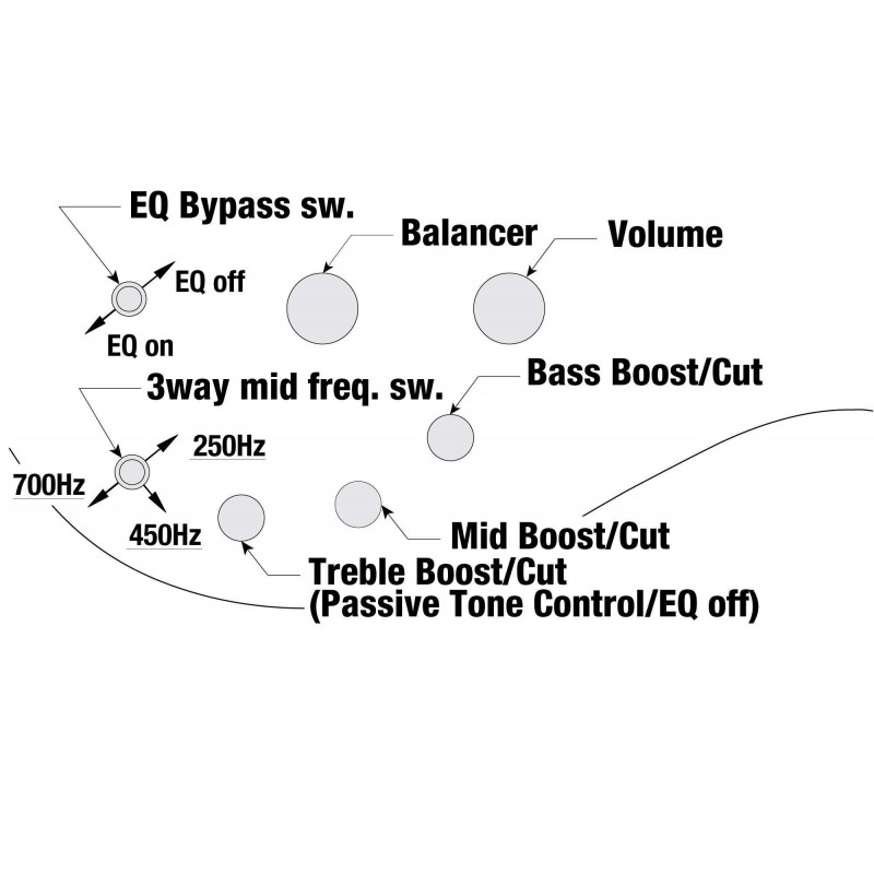 Compra SR505EL-BM online | MusicSales