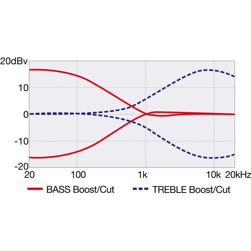 Compra RGB300-BKF online | MusicSales
