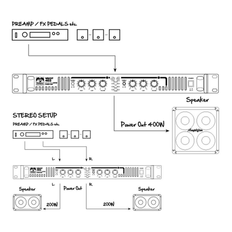 Amplificador estereo de 19" para guitarra Palmer Macht 402 con una potencia de 200 W por canal y 400 W en modo puente.