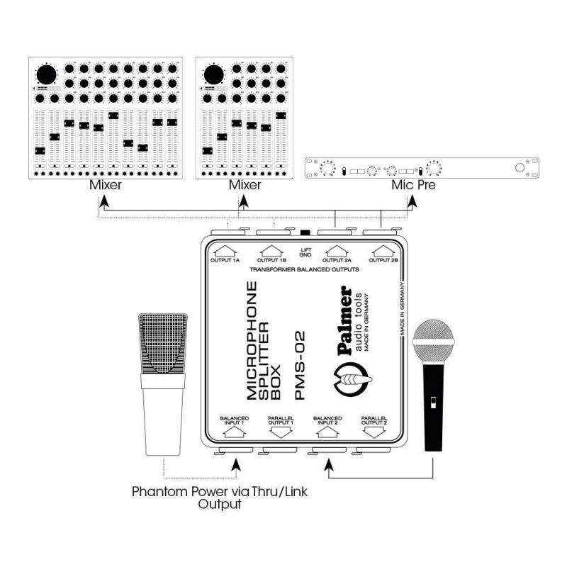 Splitter de Micrófono de 2 Canales Palmer PMS 02 para distribuir una fuente de señales a varias entradas.