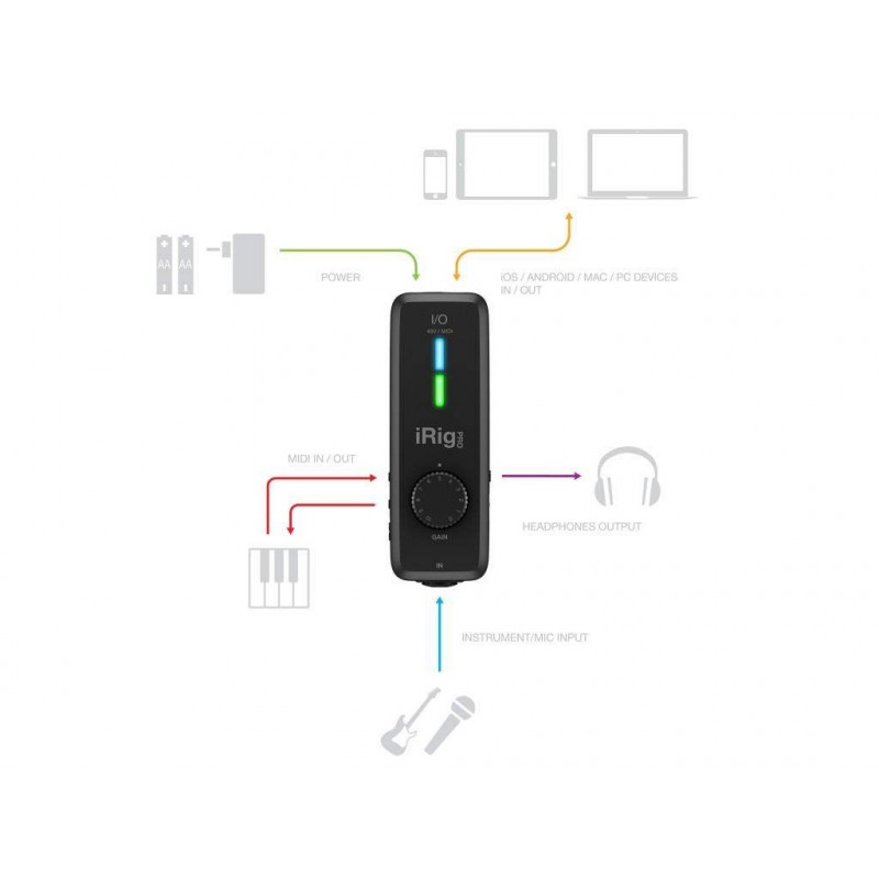 Compra iRig Pro I/O online | MusicSales