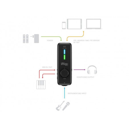 Compra iRig Pro I/O online | MusicSales Compra iRig Pro I/O online | MusicSales