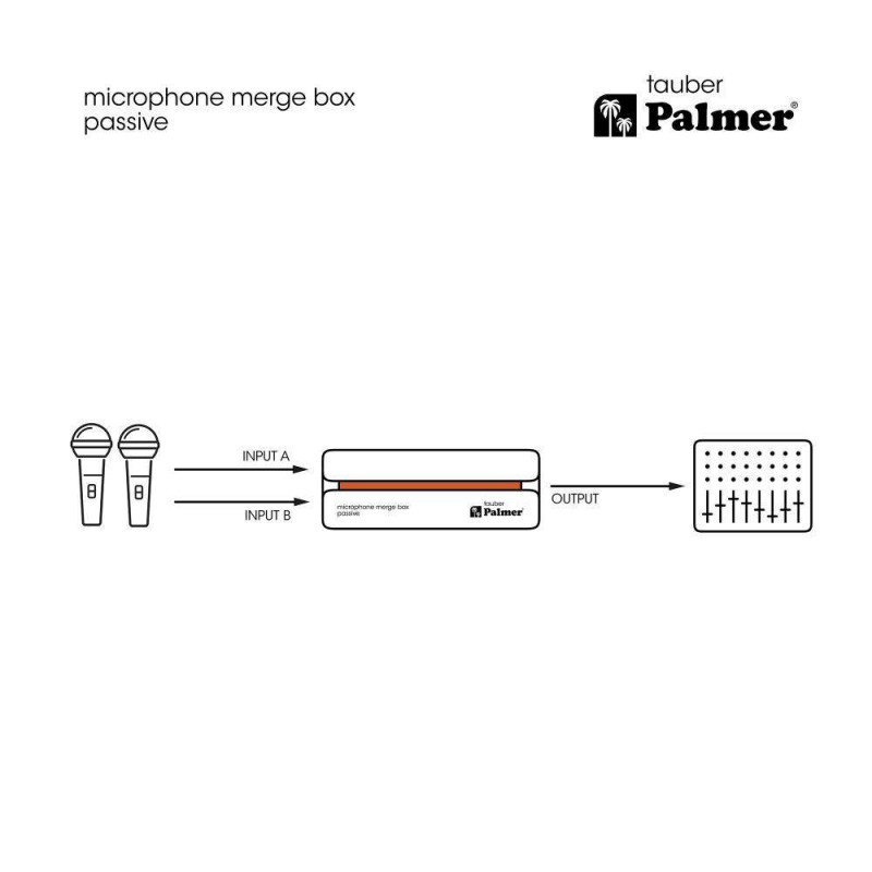 Palmer TAUBER Mezclador pasivo de micrófonos
