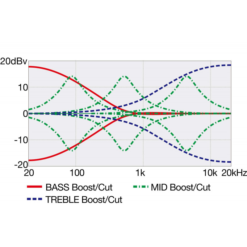 EHB1265MS-NML Bajo Eléctrico 5 Cuerdas Workshop