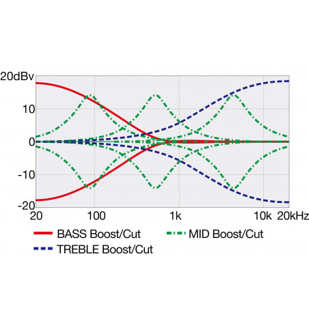 EHB1265MS-NML Bajo Eléctrico 5 Cuerdas Workshop