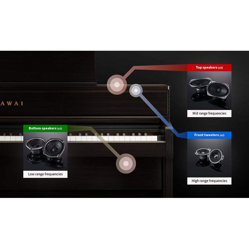 Kawai CA-701 PE Piano Digital Negro Pulido