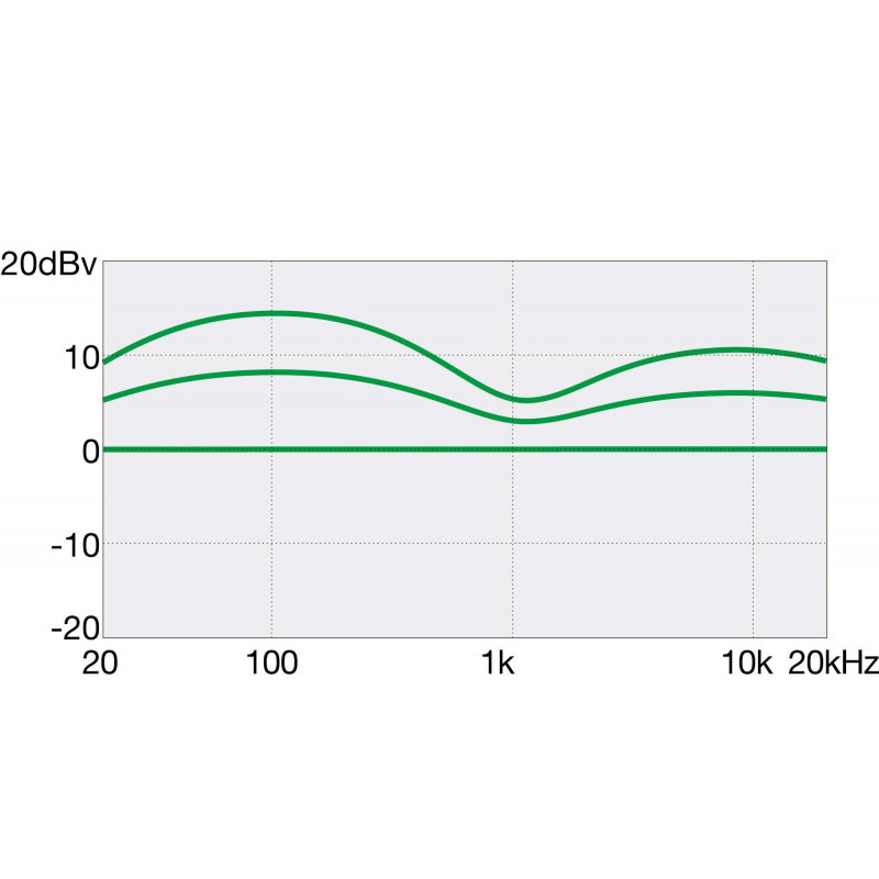 GSR200B-WK Bajo Eléctrico SR Gio
