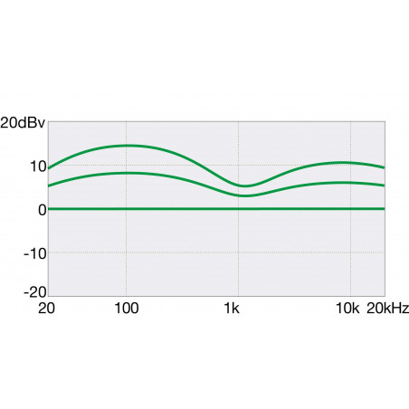 GSR200B-WK Bajo Eléctrico SR Gio