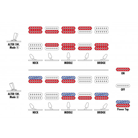 SML721-RGC Guitarra Eléctrica Serie S SML721-RGC Guitarra Eléctrica Serie S
