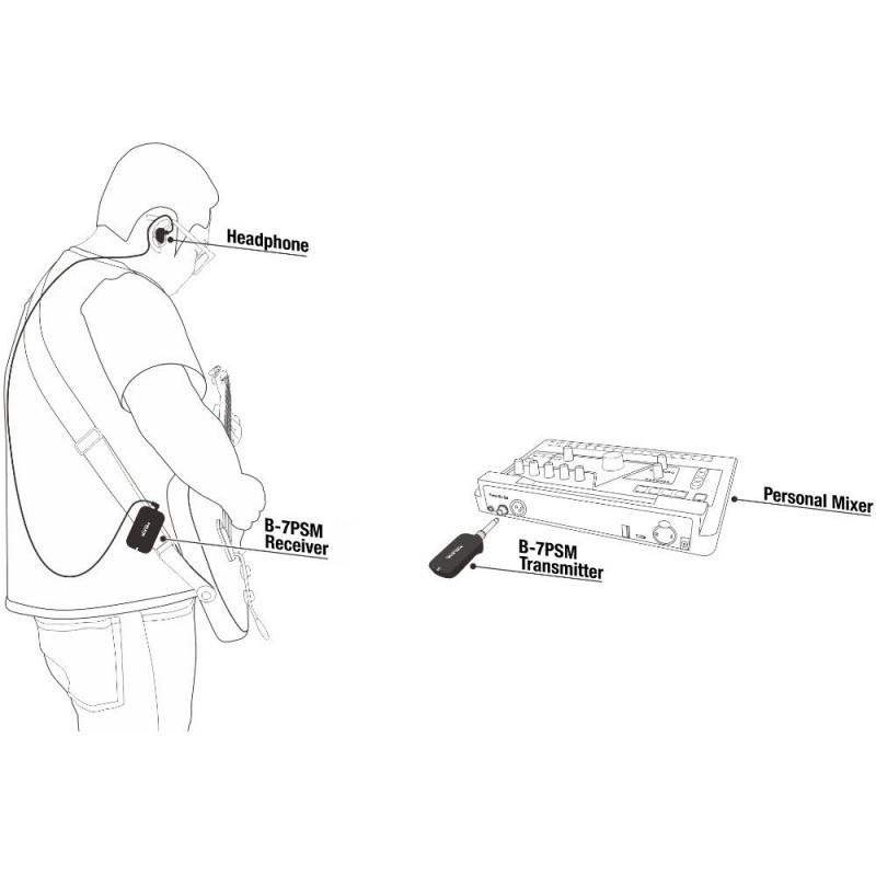 El NUX B-7PSM es un sistema de monitor interno inalámbrico personal con exploración automática del entorno de RF