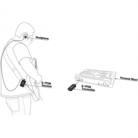 El NUX B-7PSM es un sistema de monitor interno inalámbrico personal con exploración automática del entorno de RF