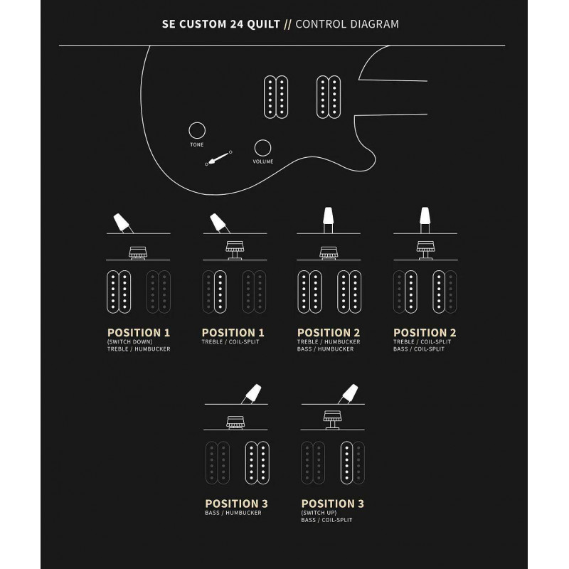 SE CUSTOM 24 QUILT TURQUOISE Guitarra Eléctrica 