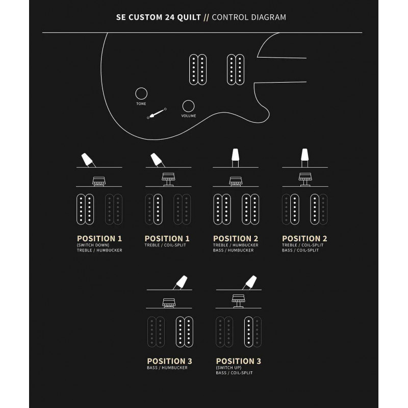 SE CUSTOM 24 QUILT BLACK GOLD SUNBURST Guitarra Eléctrica 