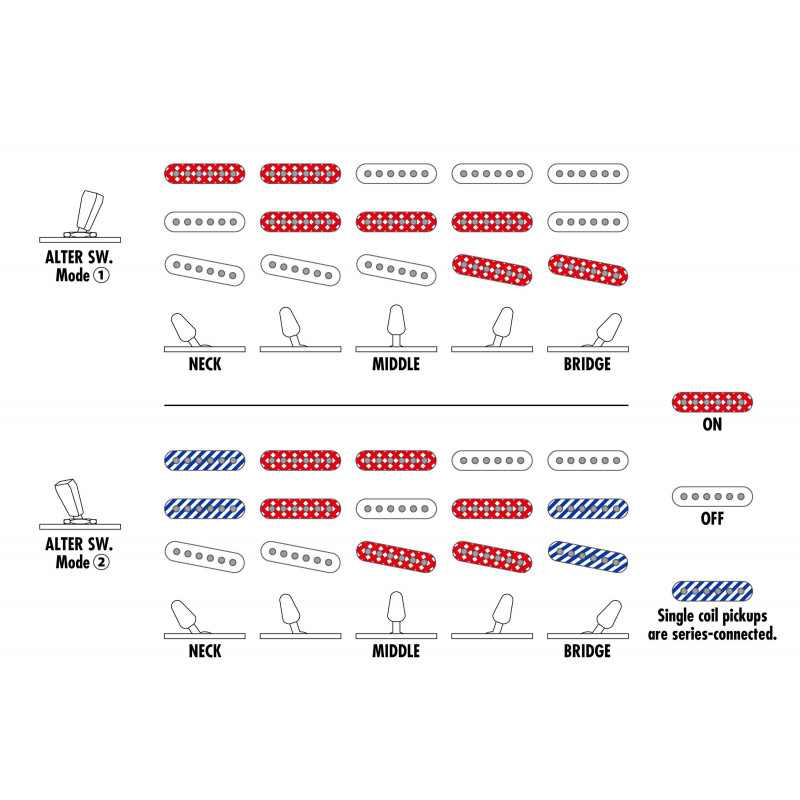 AZES31-PRB Guitarra Eléctrica Strato AZES