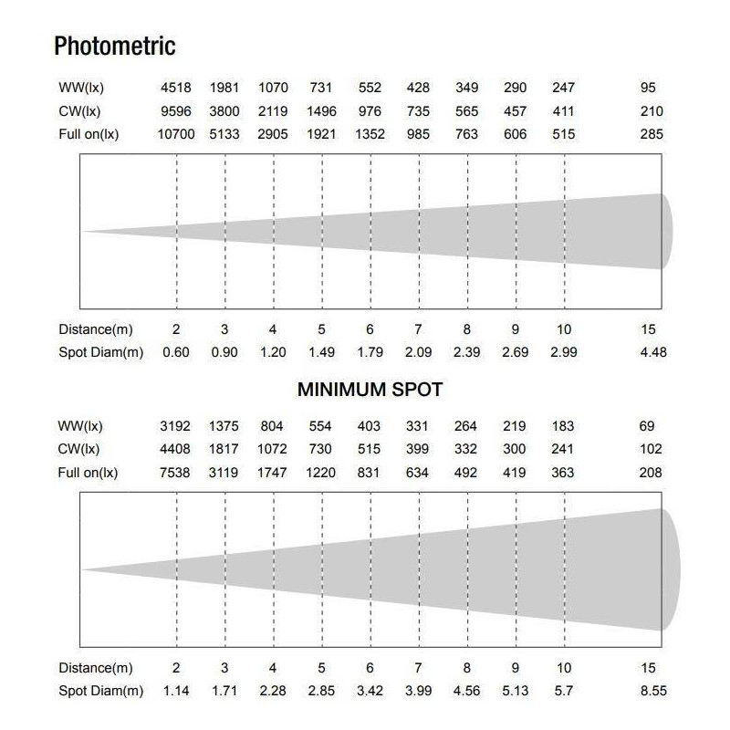 BEAMZ BTS200 LED Cañón spot con zoom 200W Blanco cálido