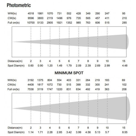 BEAMZ BTS200 LED Cañón spot con zoom 200W Blanco cálido