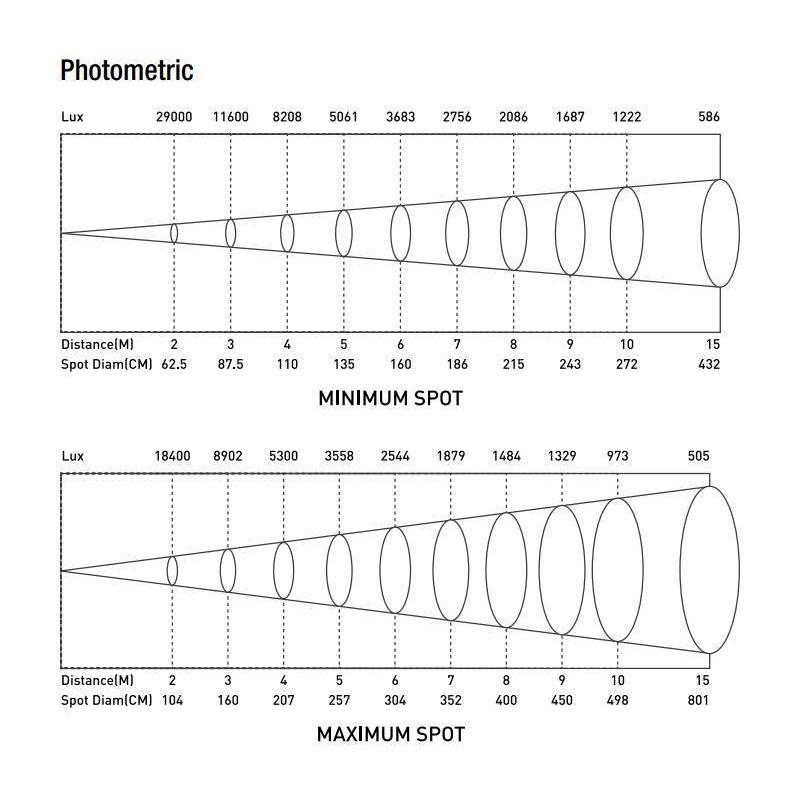 BeamZ BTS300Z LED Cañón spot con zoom 300W Blanco Cálido