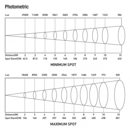 BeamZ BTS300Z LED Cañón spot con zoom 300W Blanco Cálido