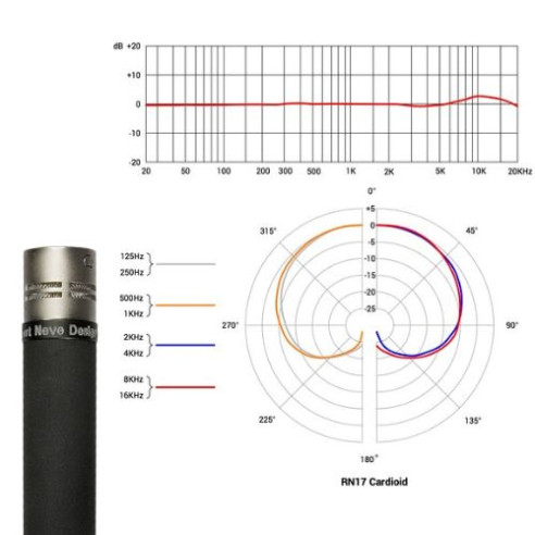 CÁPSULA COND RUPERT NEVE SIG - RN17 CARDIOID (P)